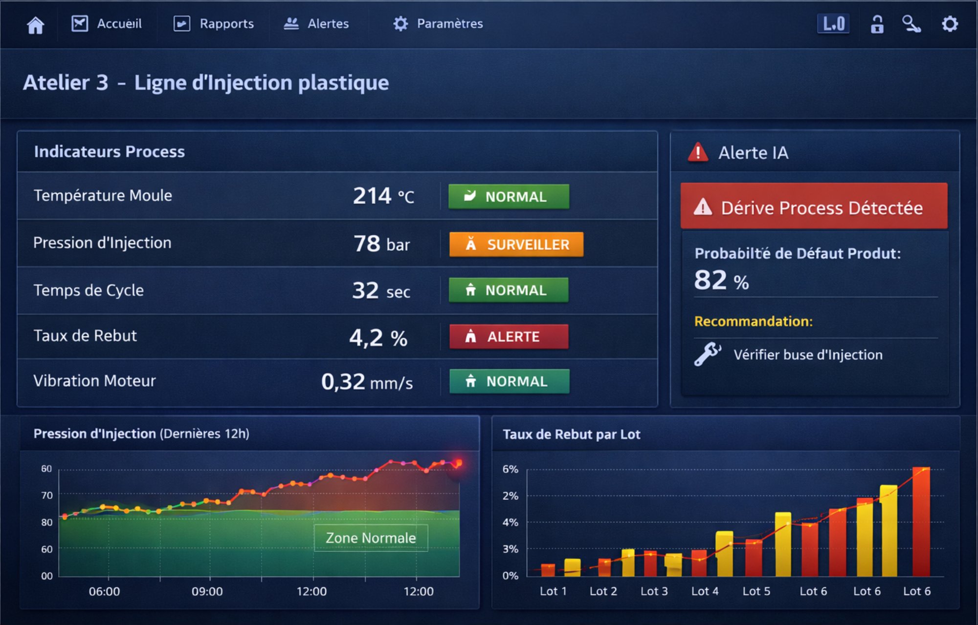 Dashboard monitoring prédictif — Atelier 3, Ligne d'injection plastique