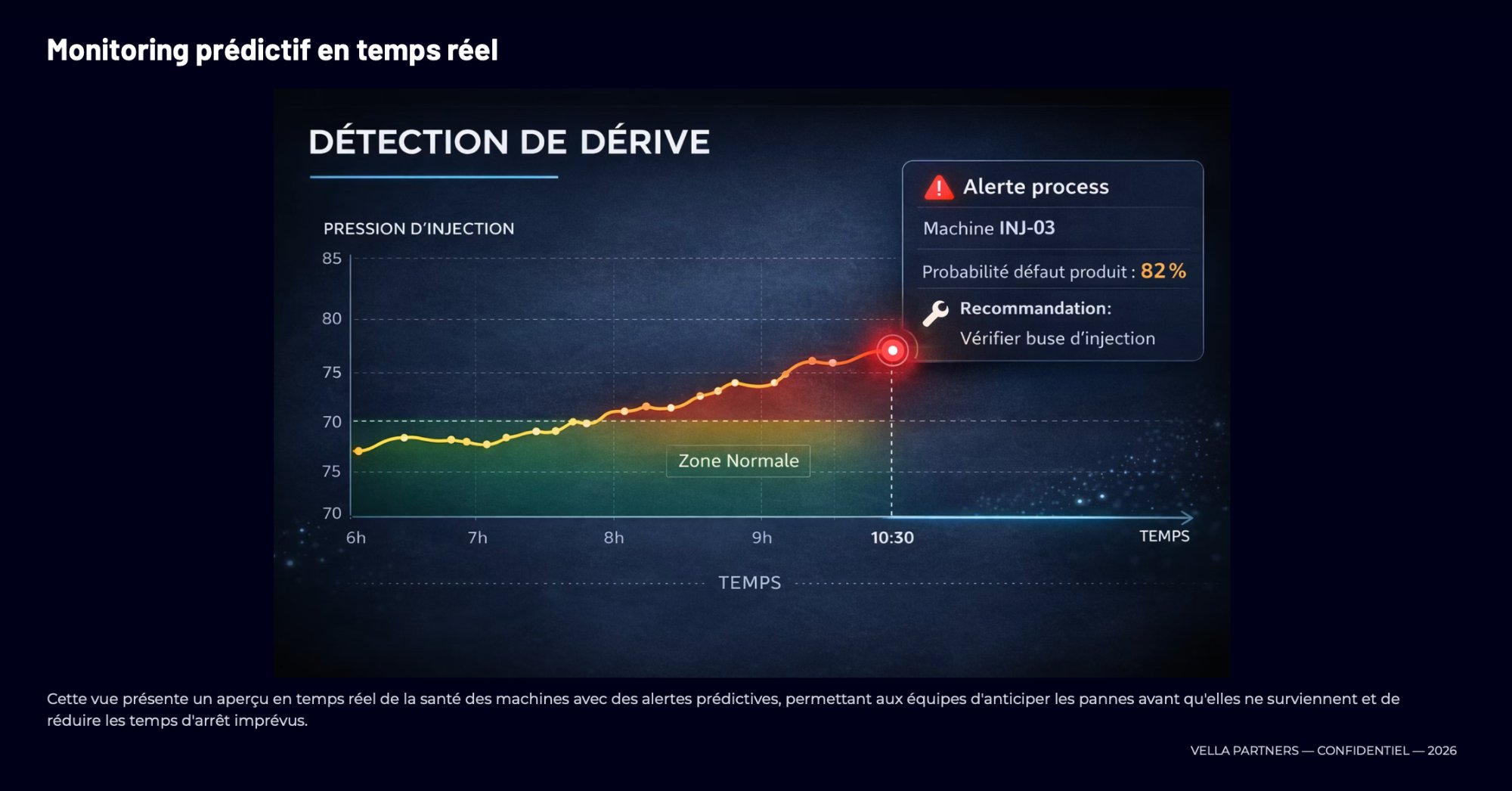 Monitoring prédictif — Détection de dérive, Machine INJ-03